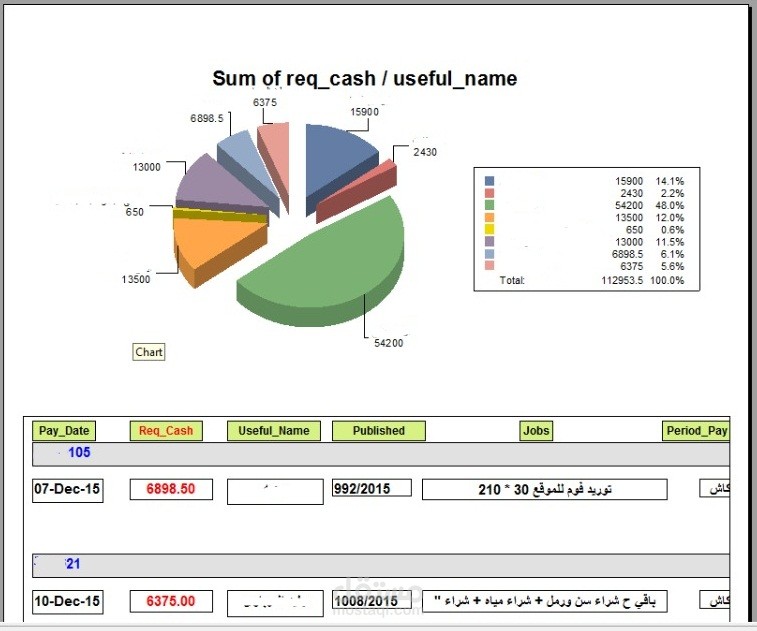 عمل سيستم لادارة الموارد البشرية و لكافة التخصصات