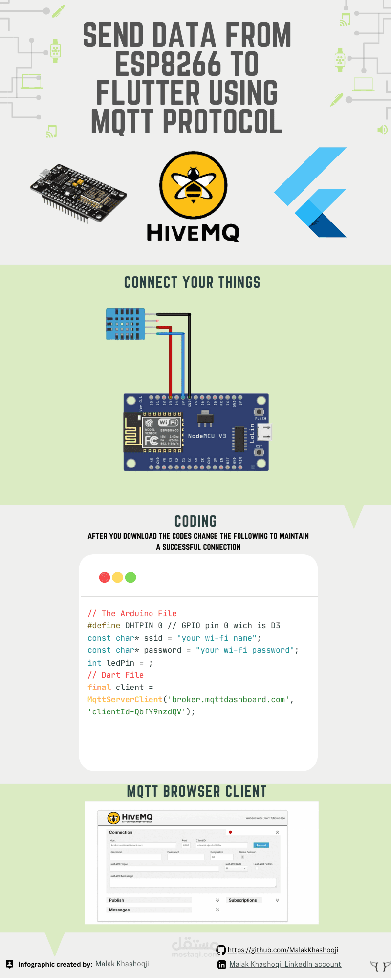 ارسال بينات حساس الحرارة والرطوبة الى فلتر باستخدام برتوكول MQTT
