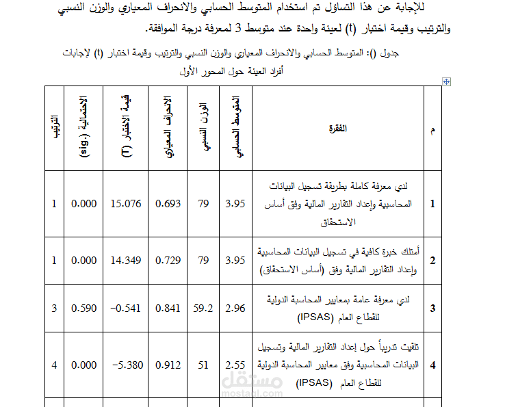 تحليل استبانات SPSS