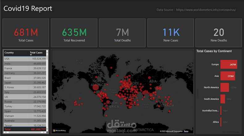 Covid 19 data visualization