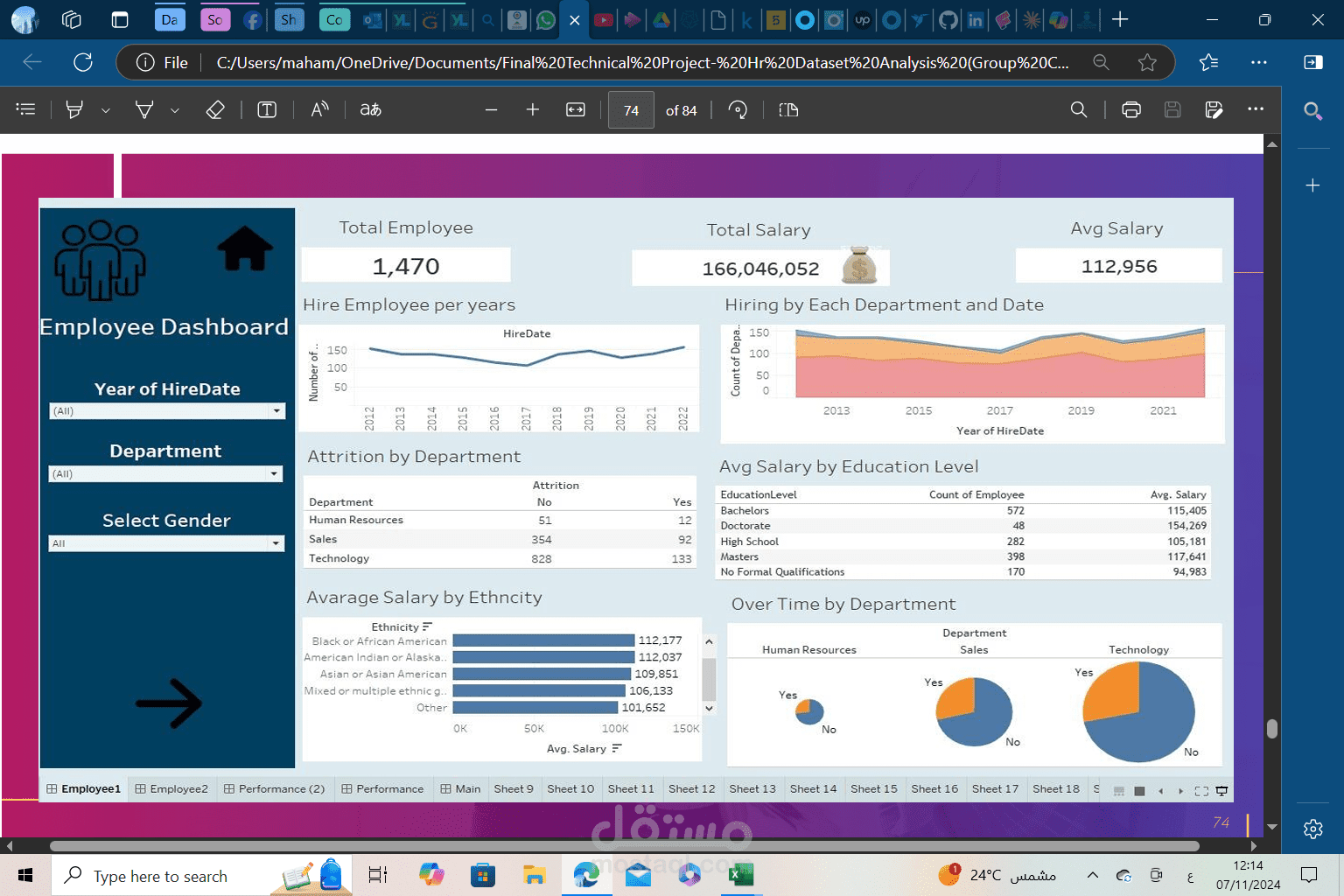 لوحة تحكم تفاعلية لبيانات الموارد البشرية
