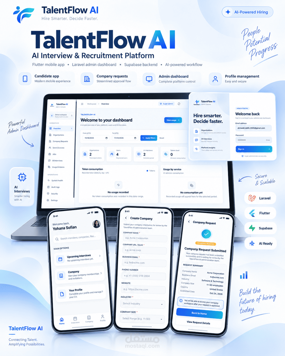 TalentFlow AI – منصة أتمتة المقابلات والتوظيف بالذكاء الاصطناعي