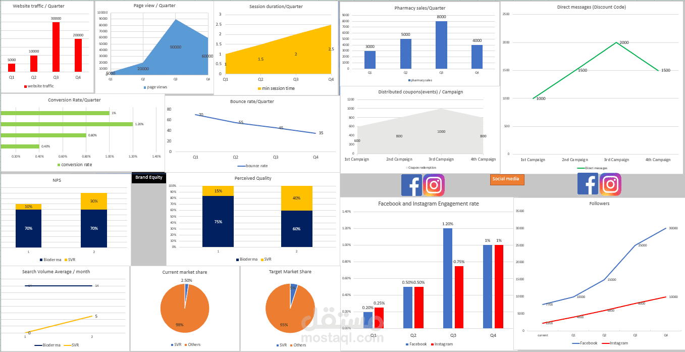 تصميم داشبورد KPI metrics  بواسطة اكسل