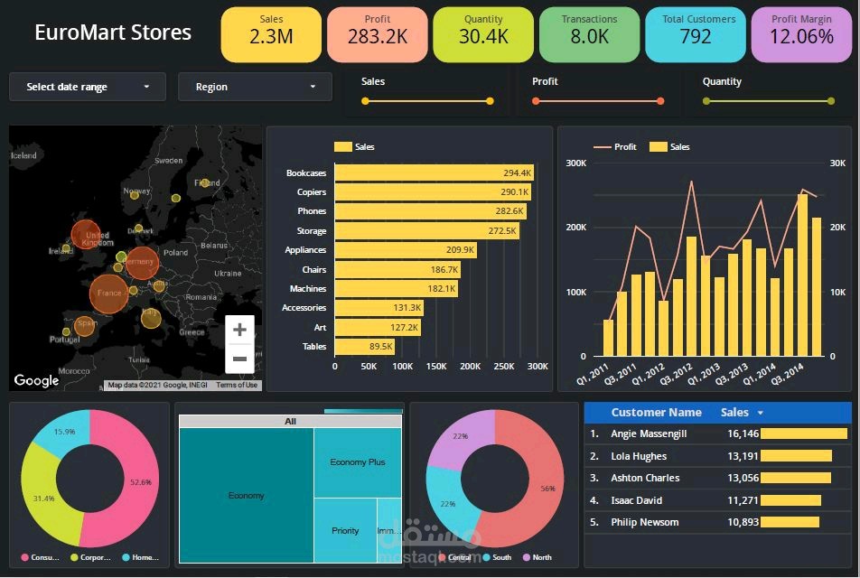 تصميم داشبورد تحليل بيانات باستخدام باور بي اي Power BI