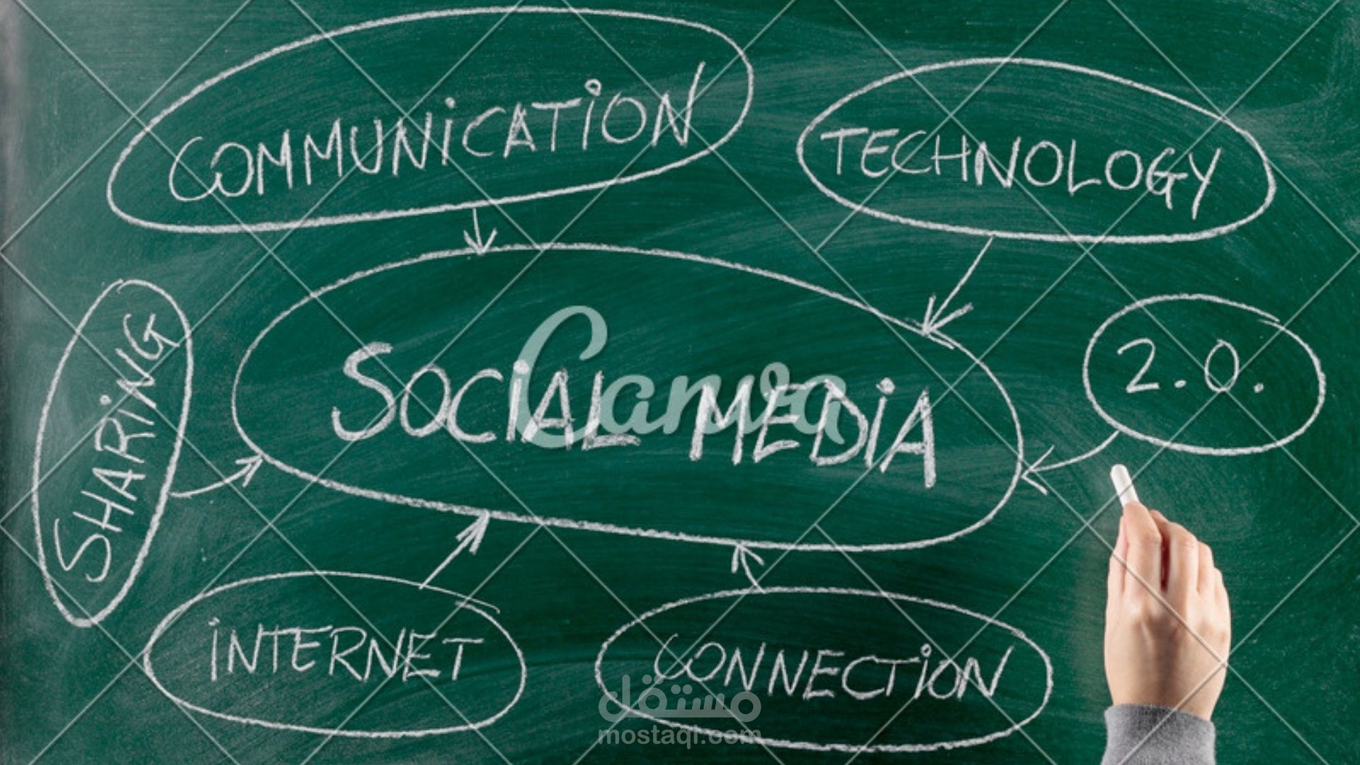 عرض تقديمي presentation باللغة الانجليزية عن مواقع التواصل الاجتماعي في التعليم social media on eduction