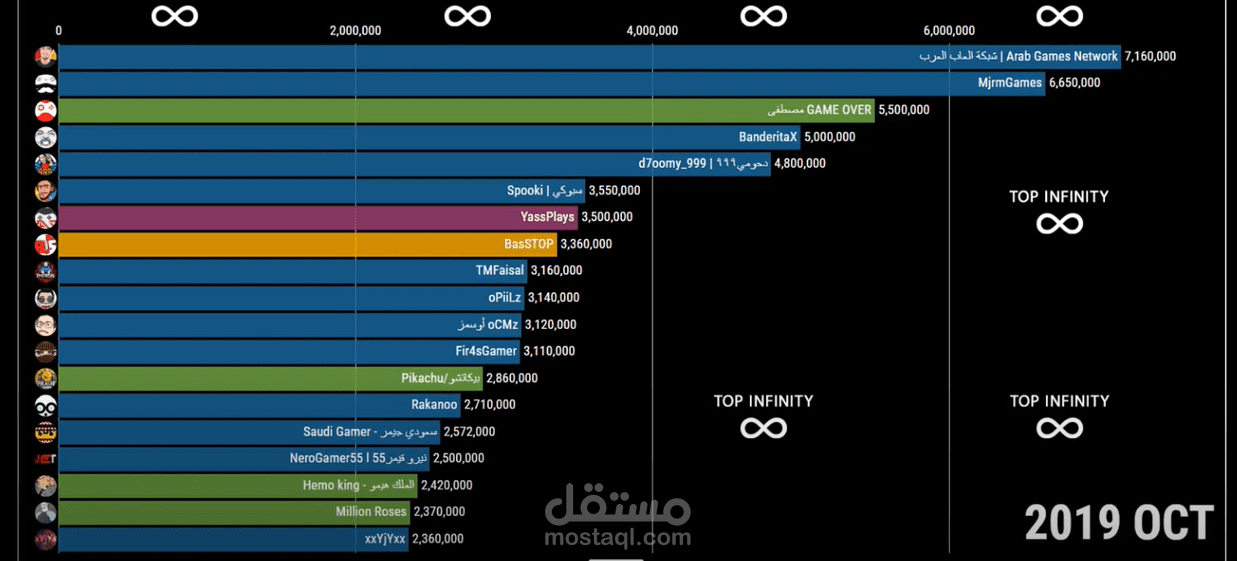 تحويل البيانات المجدولة إلى فيديو إيضاحي مناسب