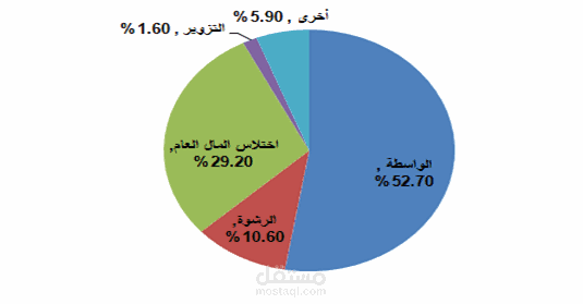 اثر الرأي العام على الاقتصاد
