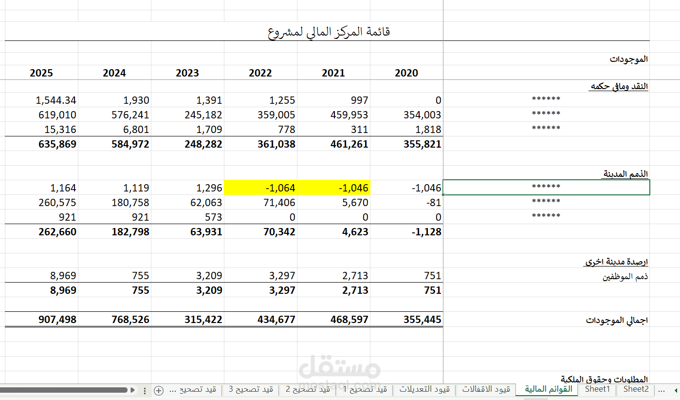 قائمة المركز المالي