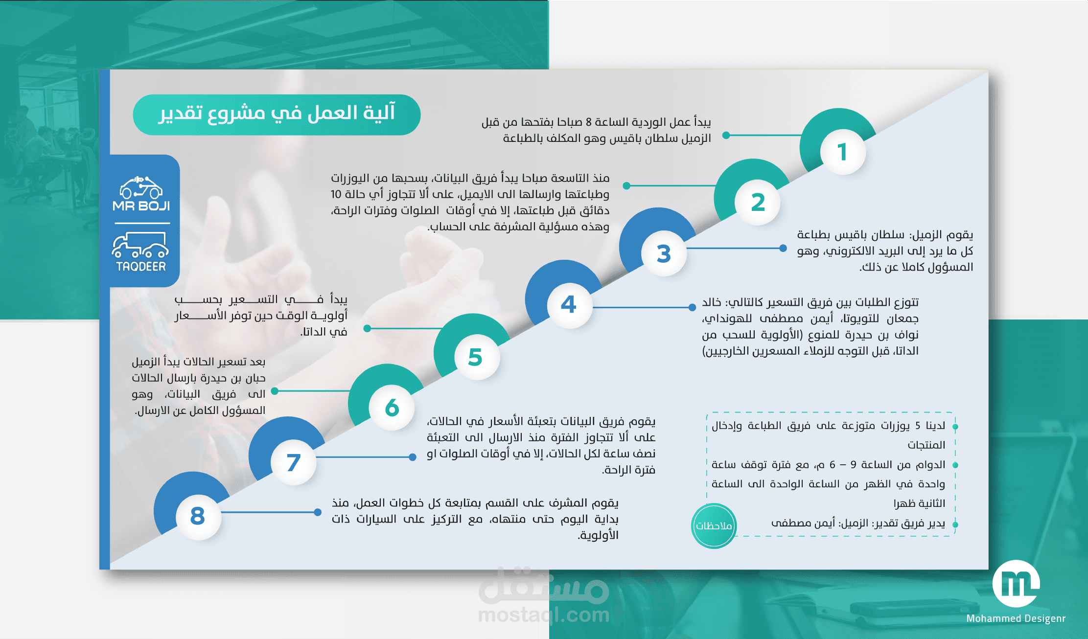 تصميم انفوجرافيك ابداعي احترافي