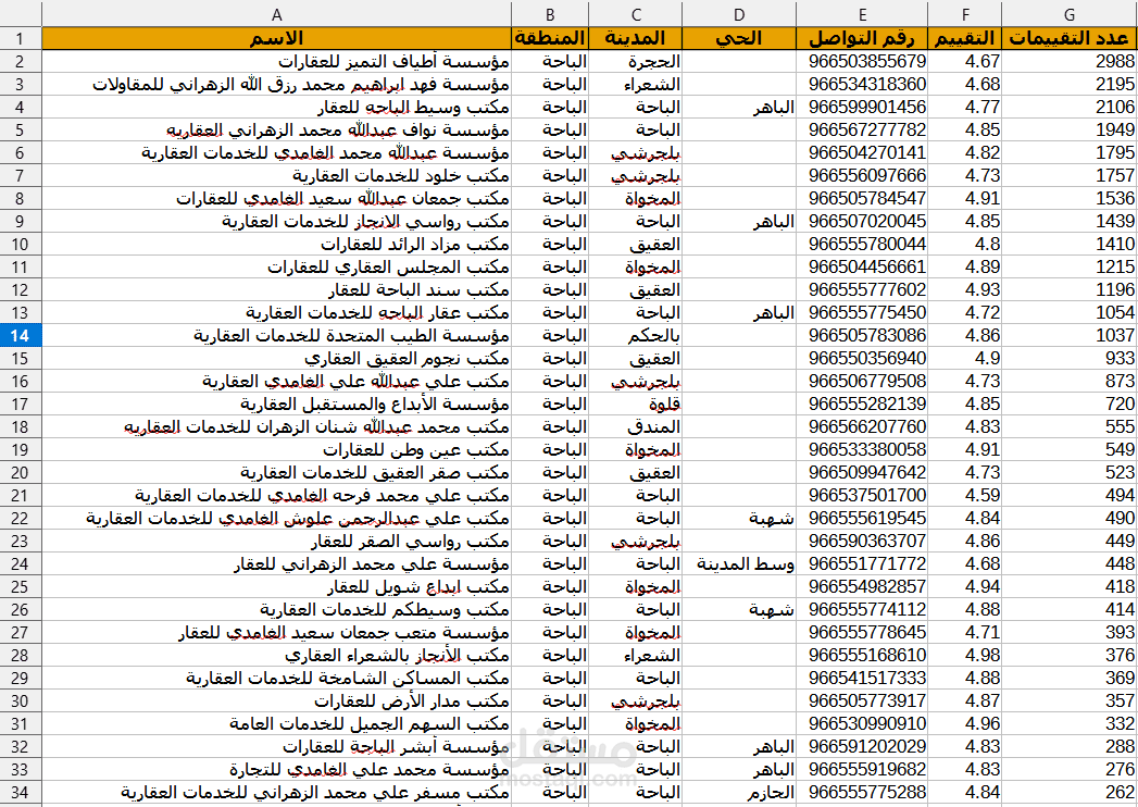 استخراج بيانات موقع www.ejar.sa