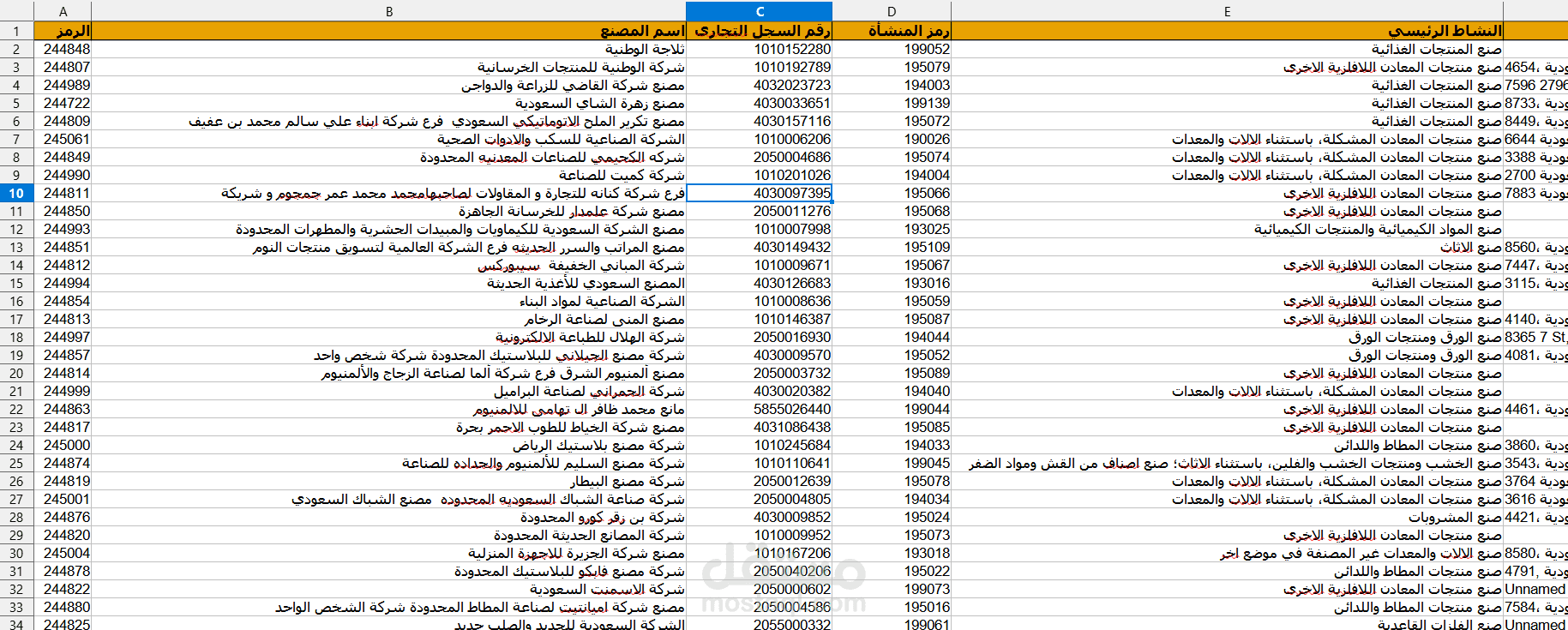 استخراج بيانات موقع fd.niic.gov.sa