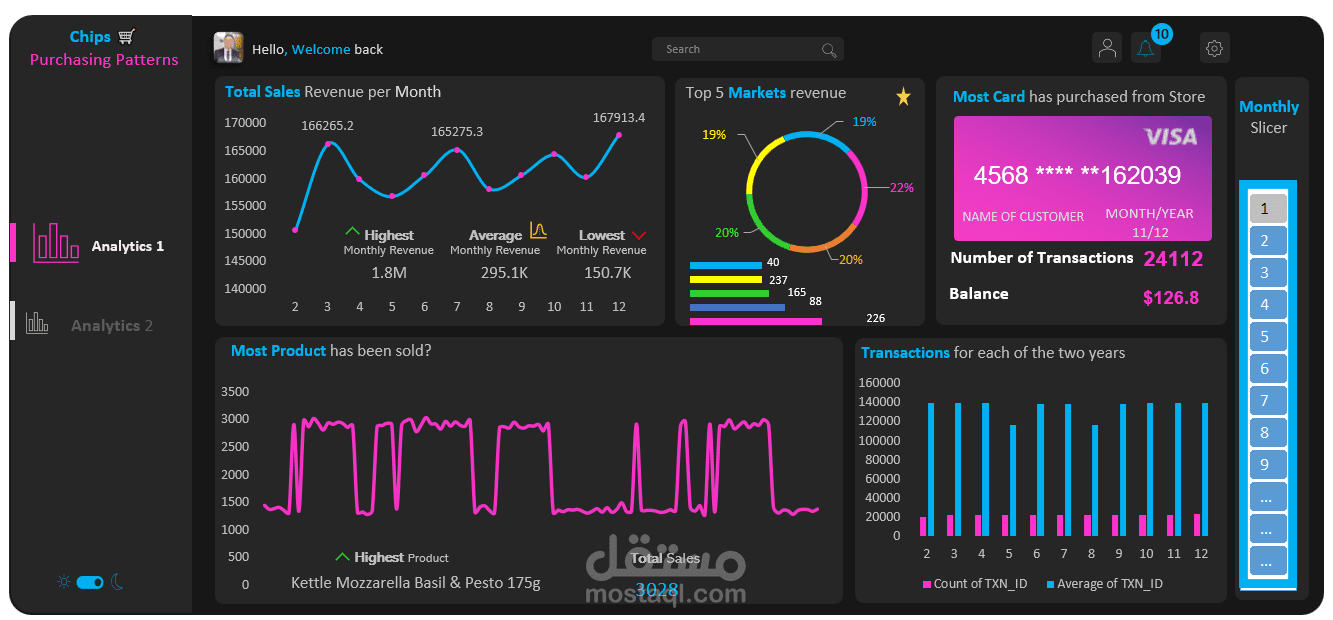 ٍSales Dashboard for Chip using Excel