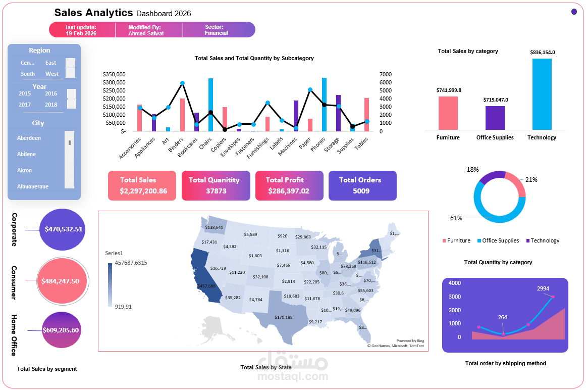 تصميم لوحة تحكم تفاعلية لتحليل المبيعات باستخدام Excel