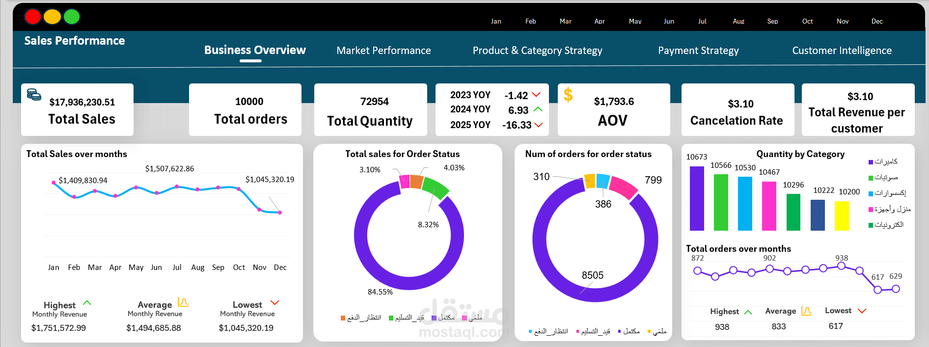 نظام تحليل المبيعات الذكي وتطوير استراتيجيات الاحتفاظ بالعملاء (Excel Dashboard)