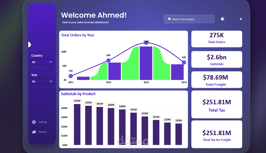 تحليل شامل لمبيعات التجزئة والتوزيع العالمي: مشروع Power BI