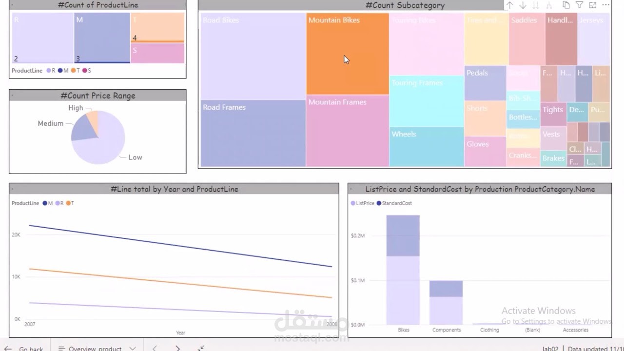 استخدام power bi في تحليل داتا منتجات