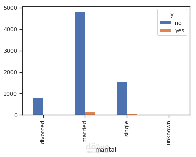 التنؤ باكتتاب العميل لوديعة