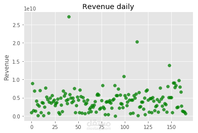 تحليل بيانات جوجل store