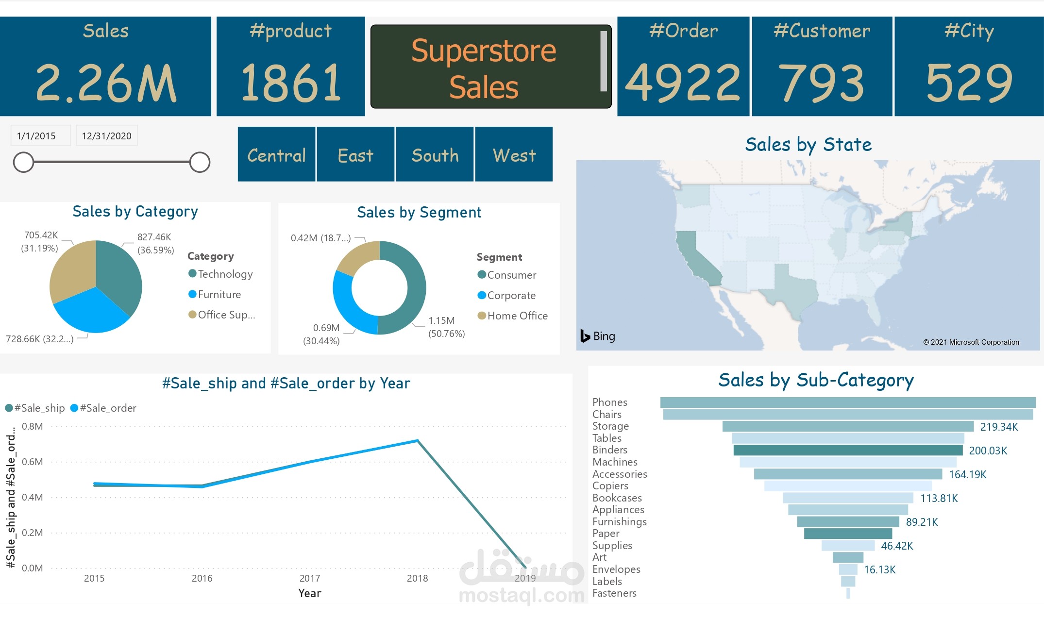 Power Bi | Dashboard |داشبور احترافية