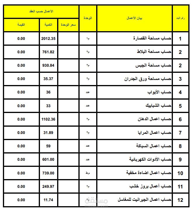 حصر كميات