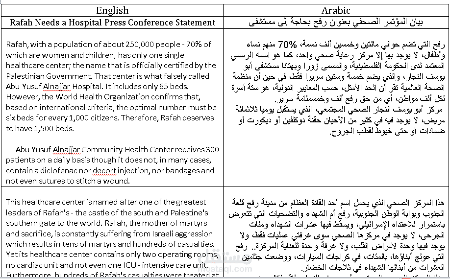 الترجمة Translation
