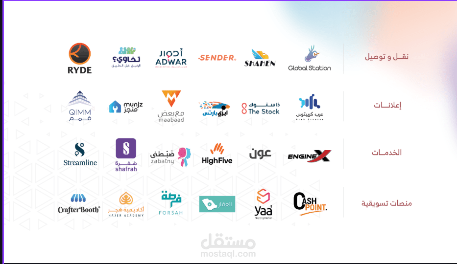 فيودكس | خبرة ممتدة وشراكات في قطاعات متنوعة