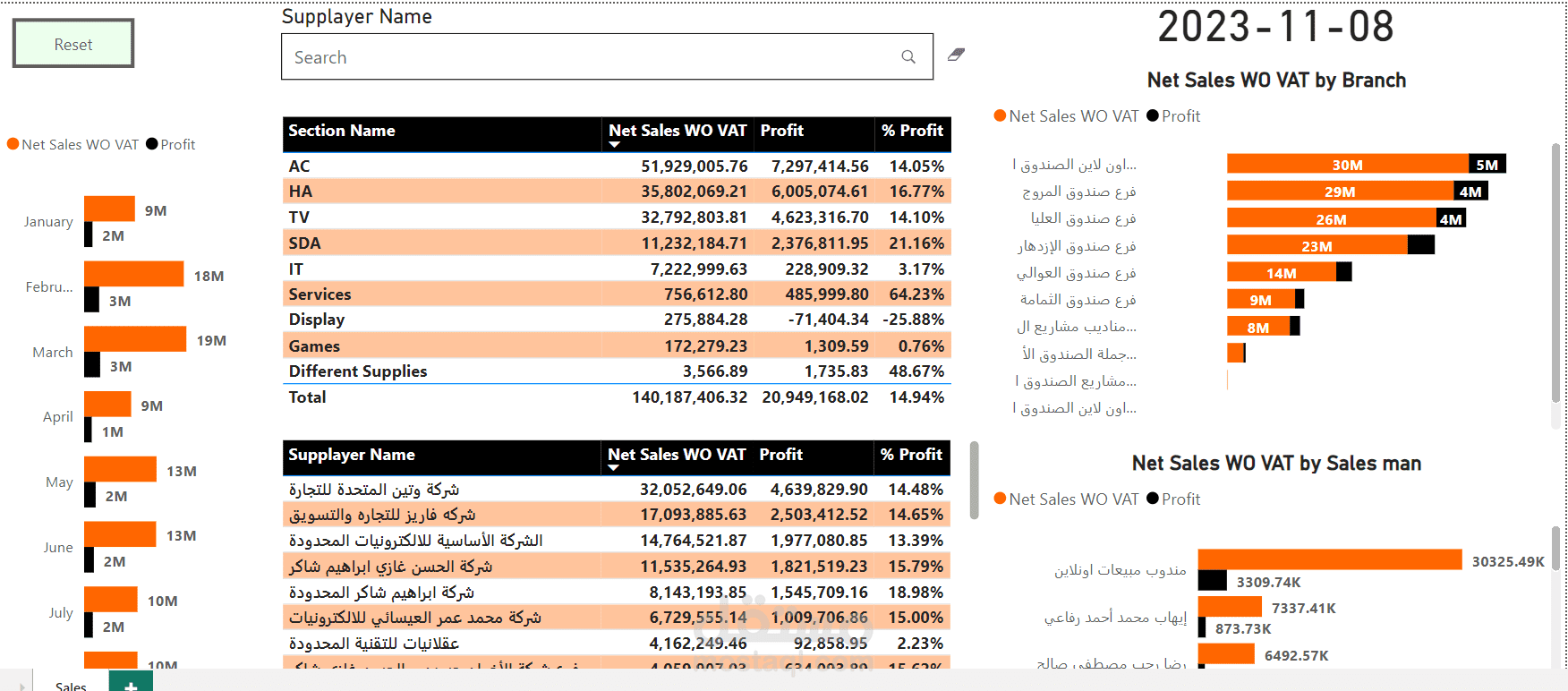 تحليل بيانات مبيعات شركة متخصصة في بيع الاجهزة المنزلية والتكييف