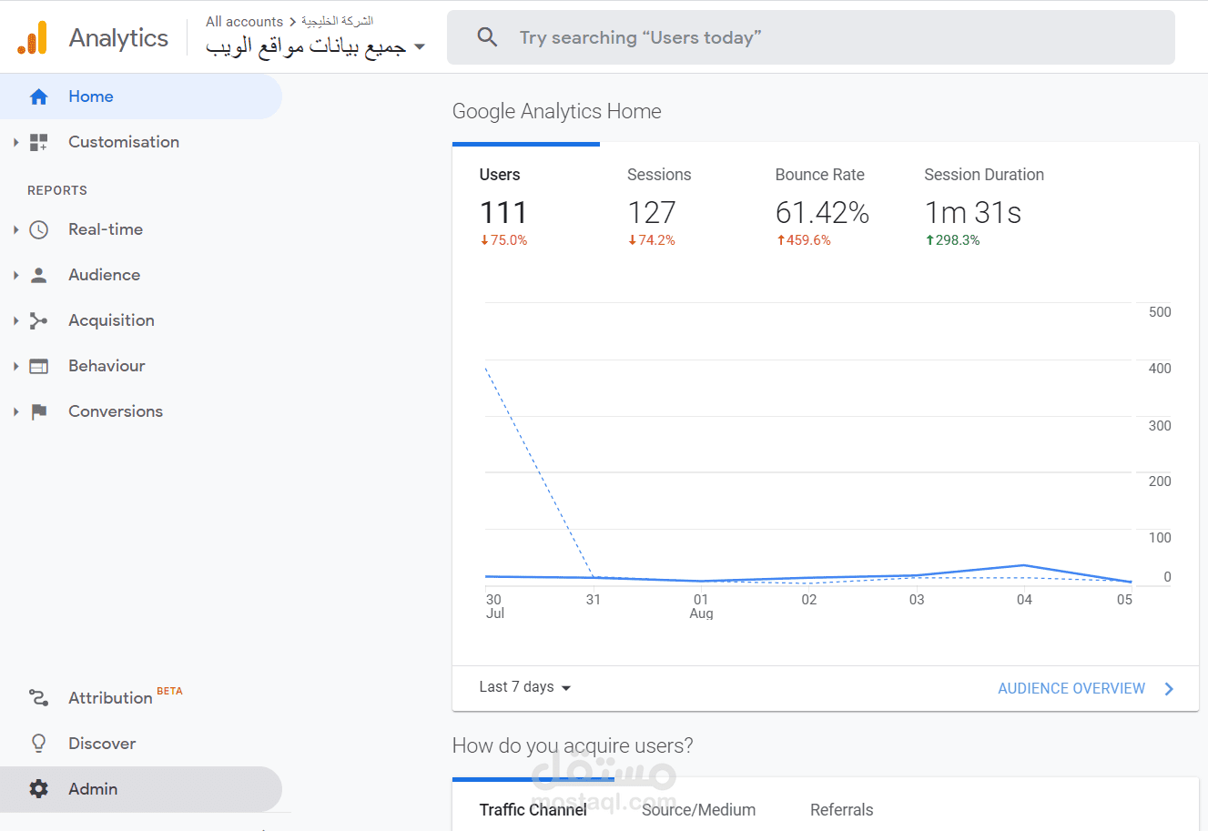 Google Analytics