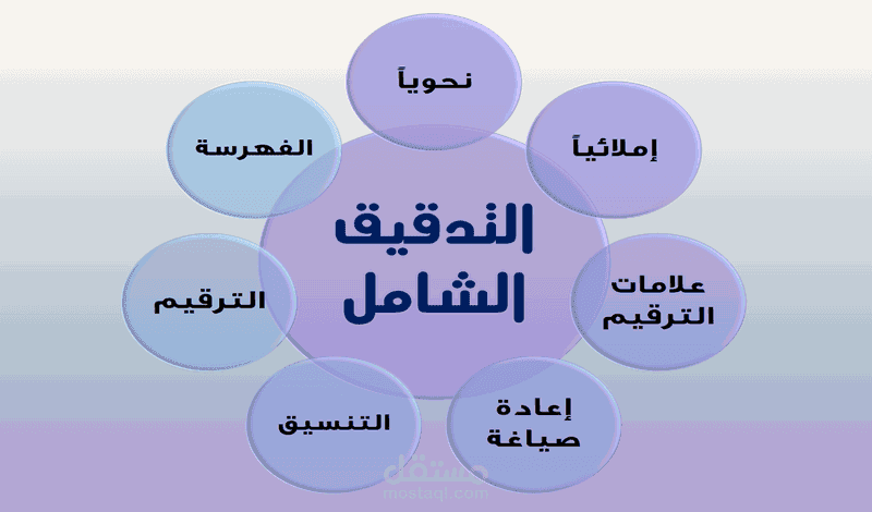تنقيح و تدقيق لُغوي شامل مميز