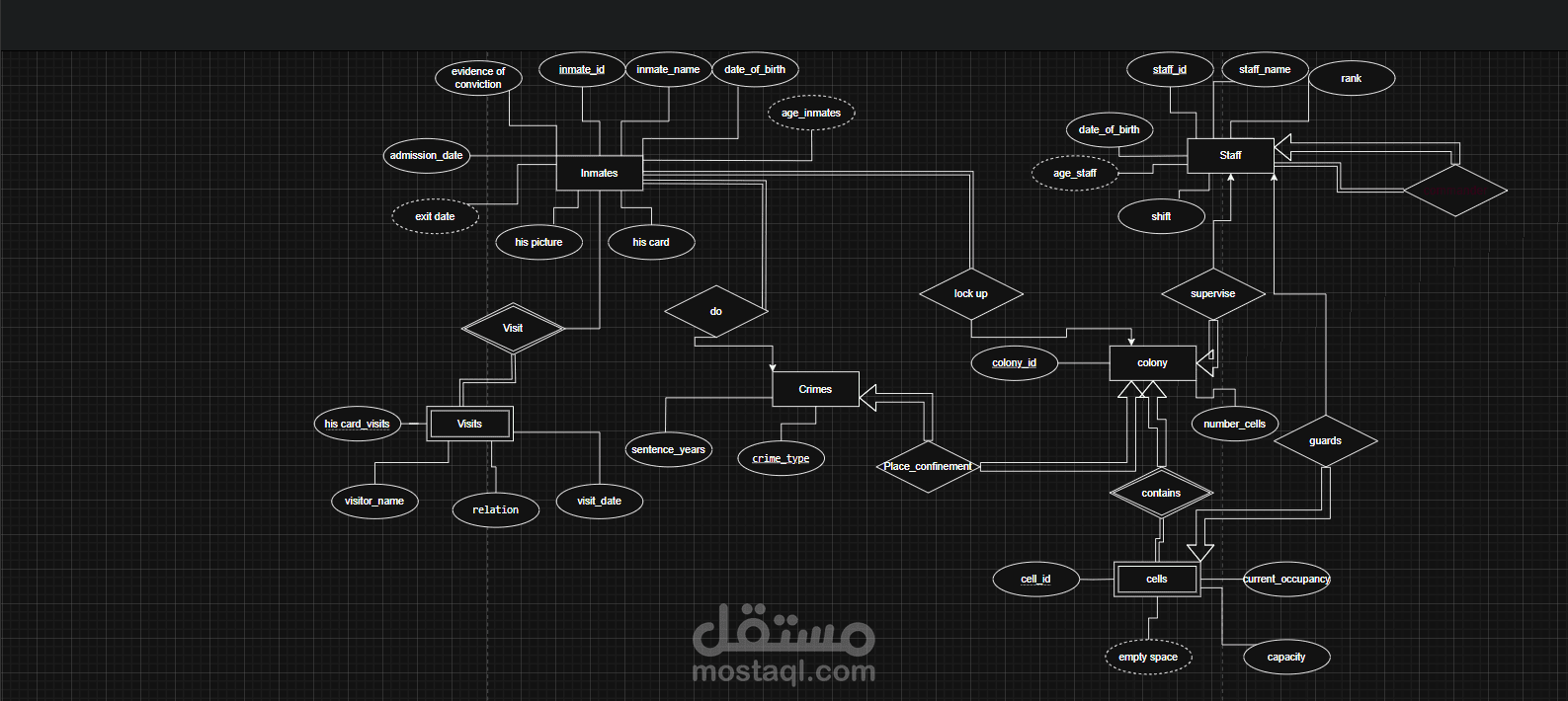 Prison Database Management System