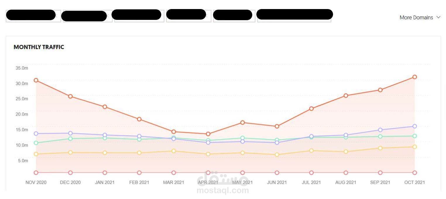 تقرير بسيط عن تحليل موقع لفحص متطلبات SEO وإصلاحها
