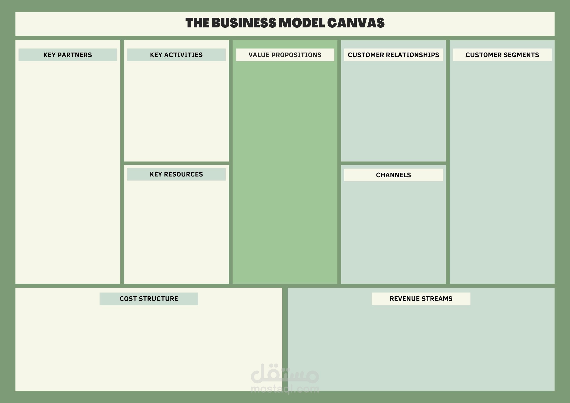 نموذج عمل Business Model لشركة تقديم خدمات مالية على شكل Drop Services