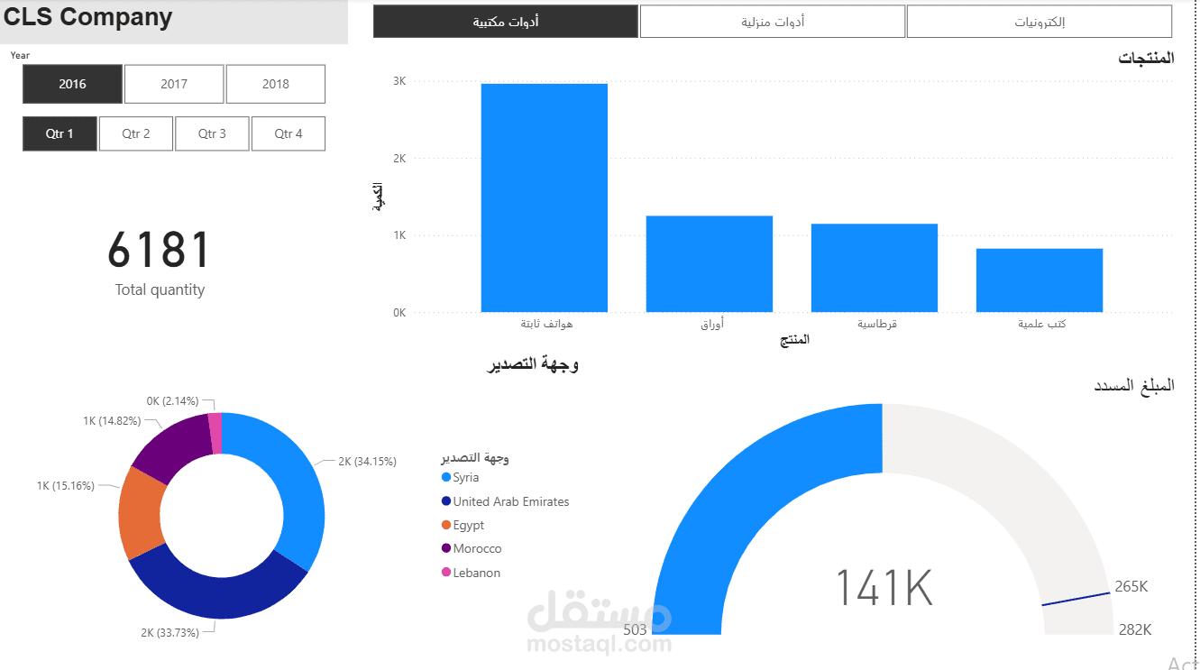 داش بورد لأعمال شركة تصدير واستيراد