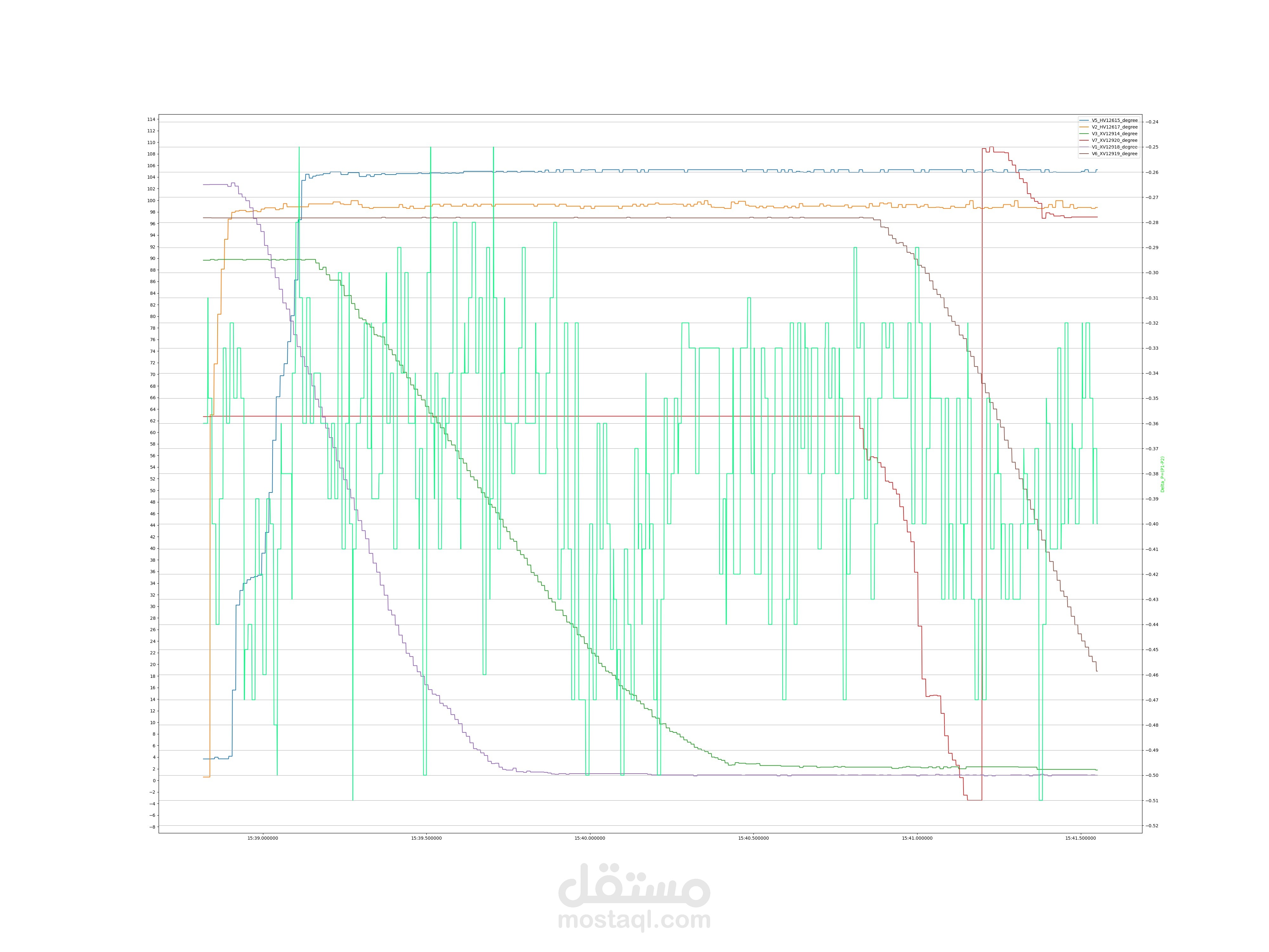 control system analysis