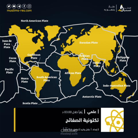 مقال تكتونية الصفائح