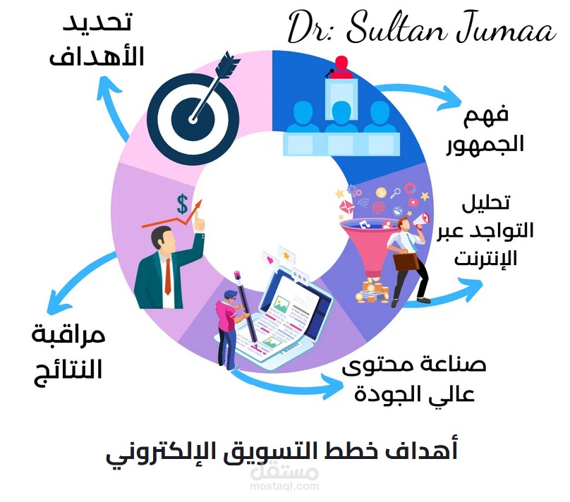 اليات بناء الخطة التسويقية