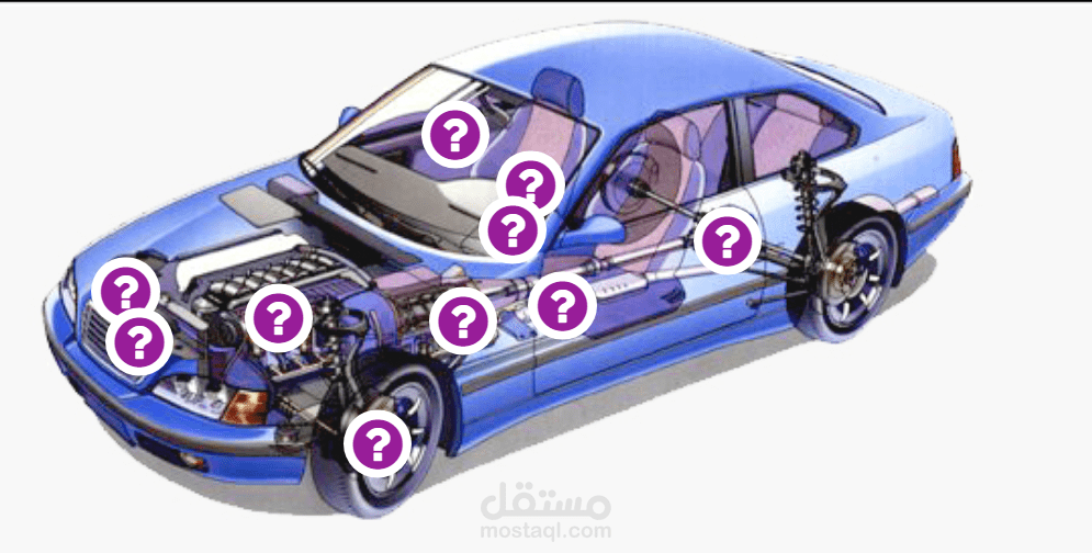 خريطة تفاعلية ضمن موقع ووردبريس