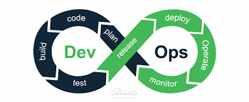 إنشاء نظام DevOps لضمان تكامل مستمر (CI) وتسليم مستمر (CD) لتطبيق ويب.