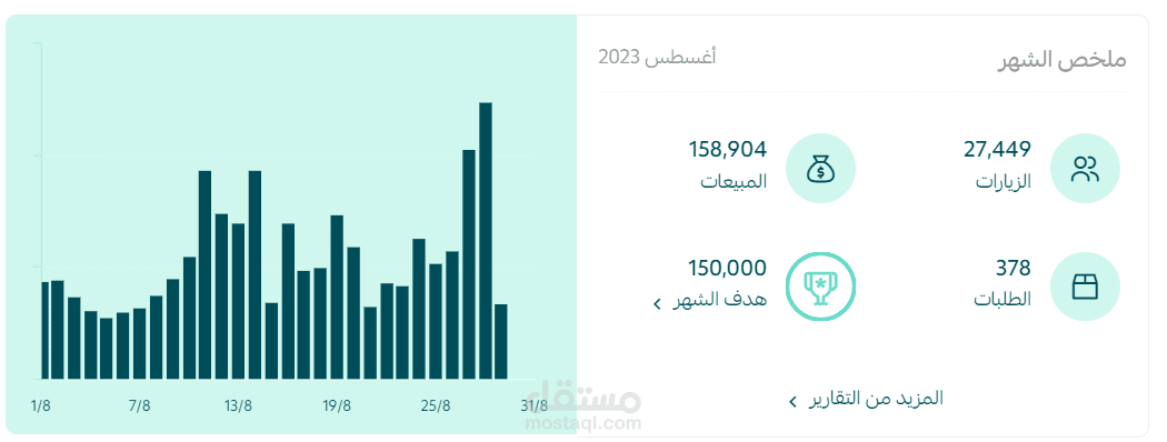 أعمالي في إعلانات التجارة الإلكترونية بالسعودية - متجر سلة