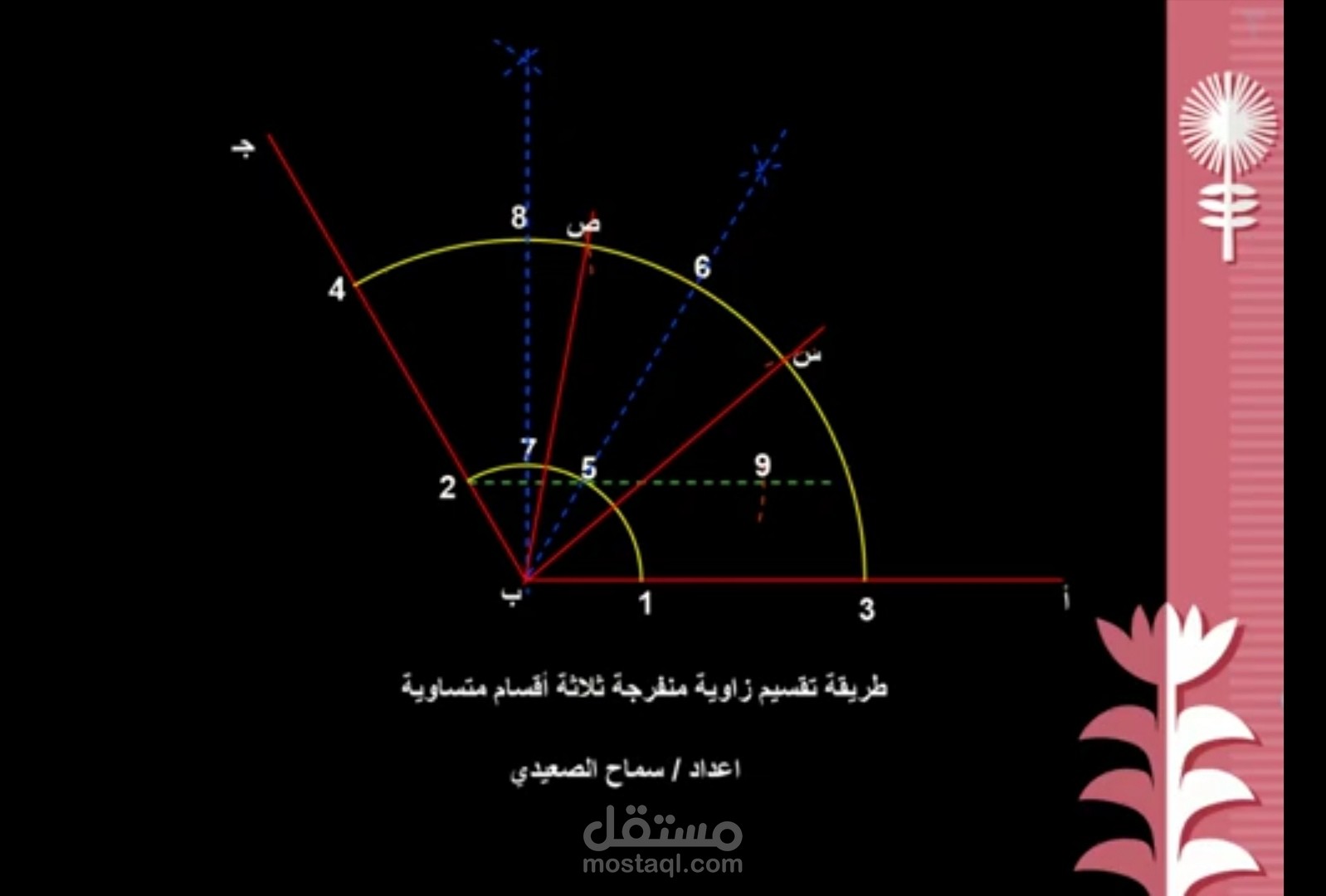 عمل فيديوهات تعليمية