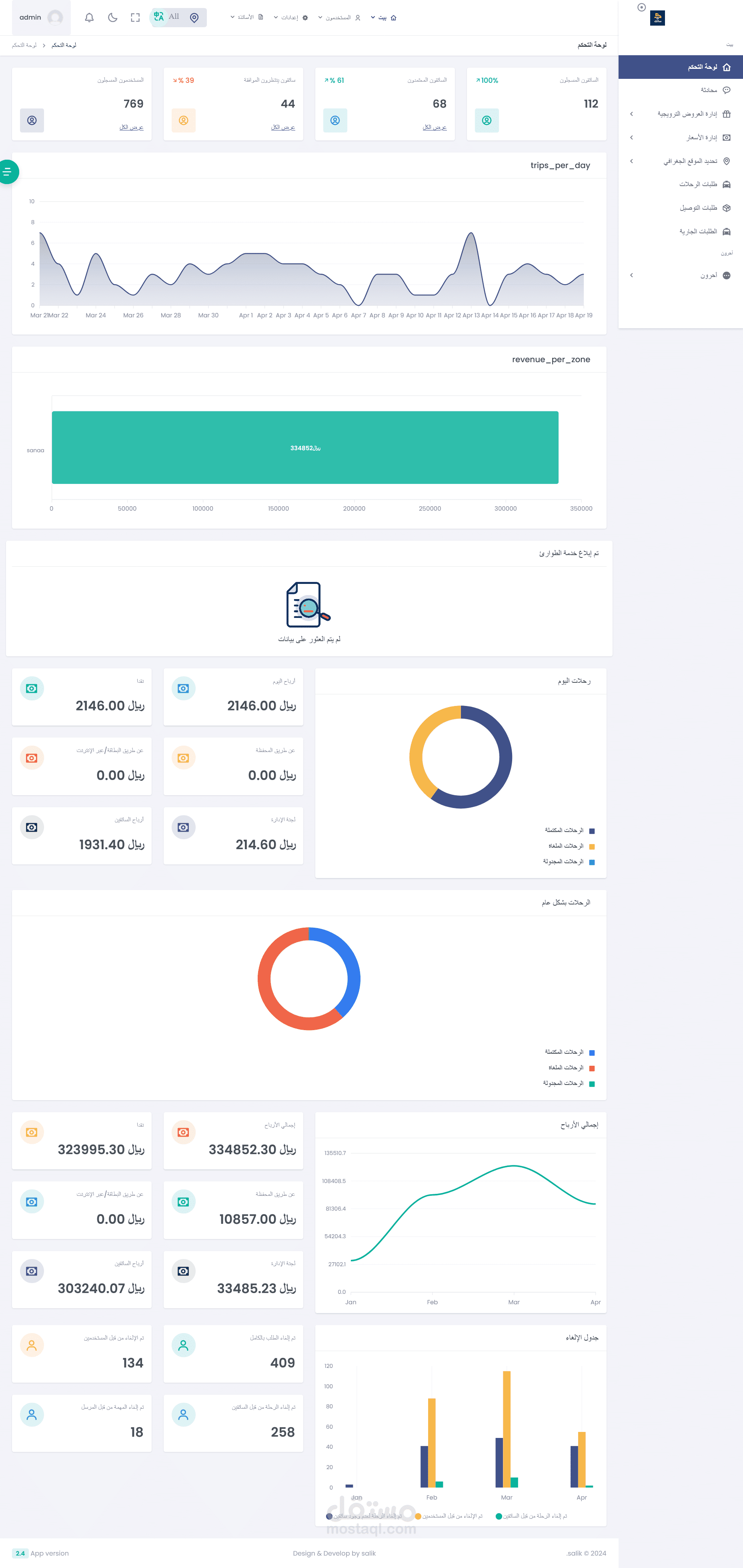 تطوير نظام متكامل لتطبيق نقل وتوصيل ذكي مشابه لـ Uber وCareem (تطبيق عميل + سائق + لوحة تحكم)