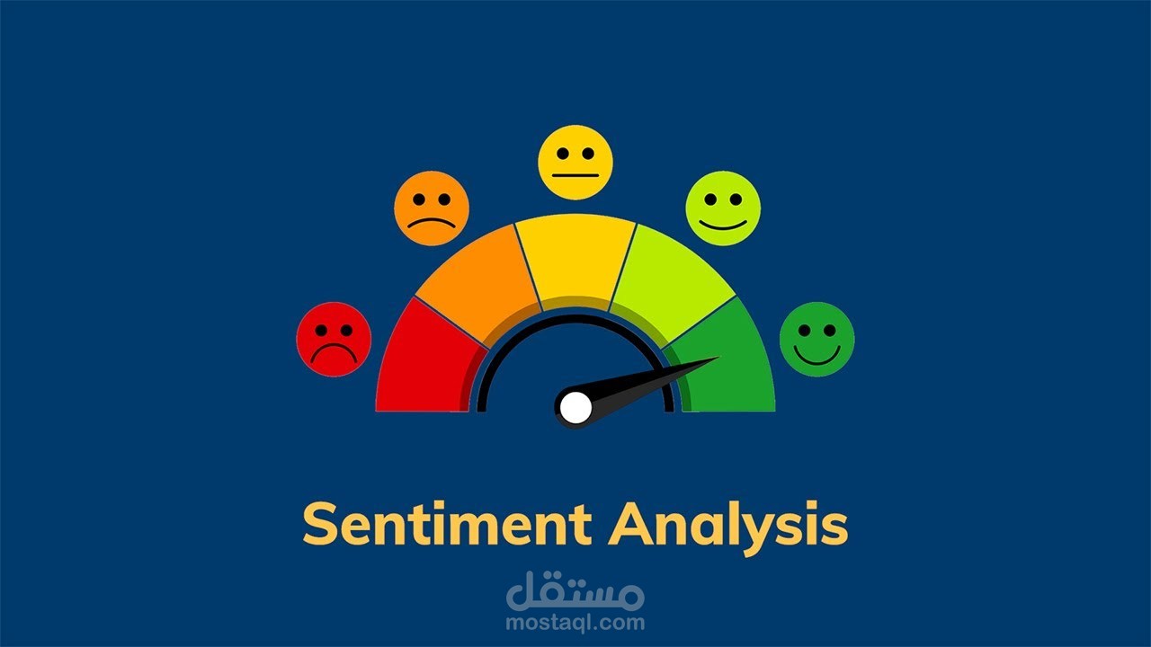 Sentiment Analyzer – Amazon Reviews with LSTM