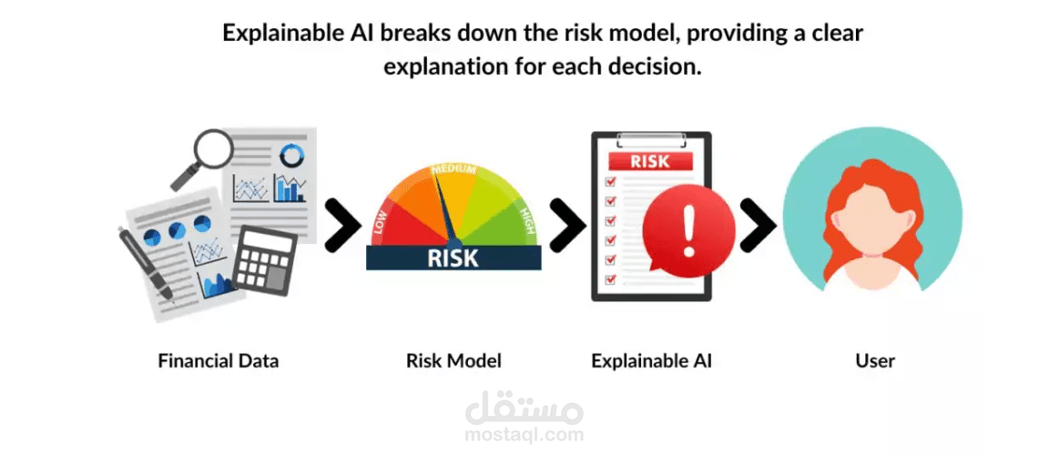 SmartLend-Explainable-AI