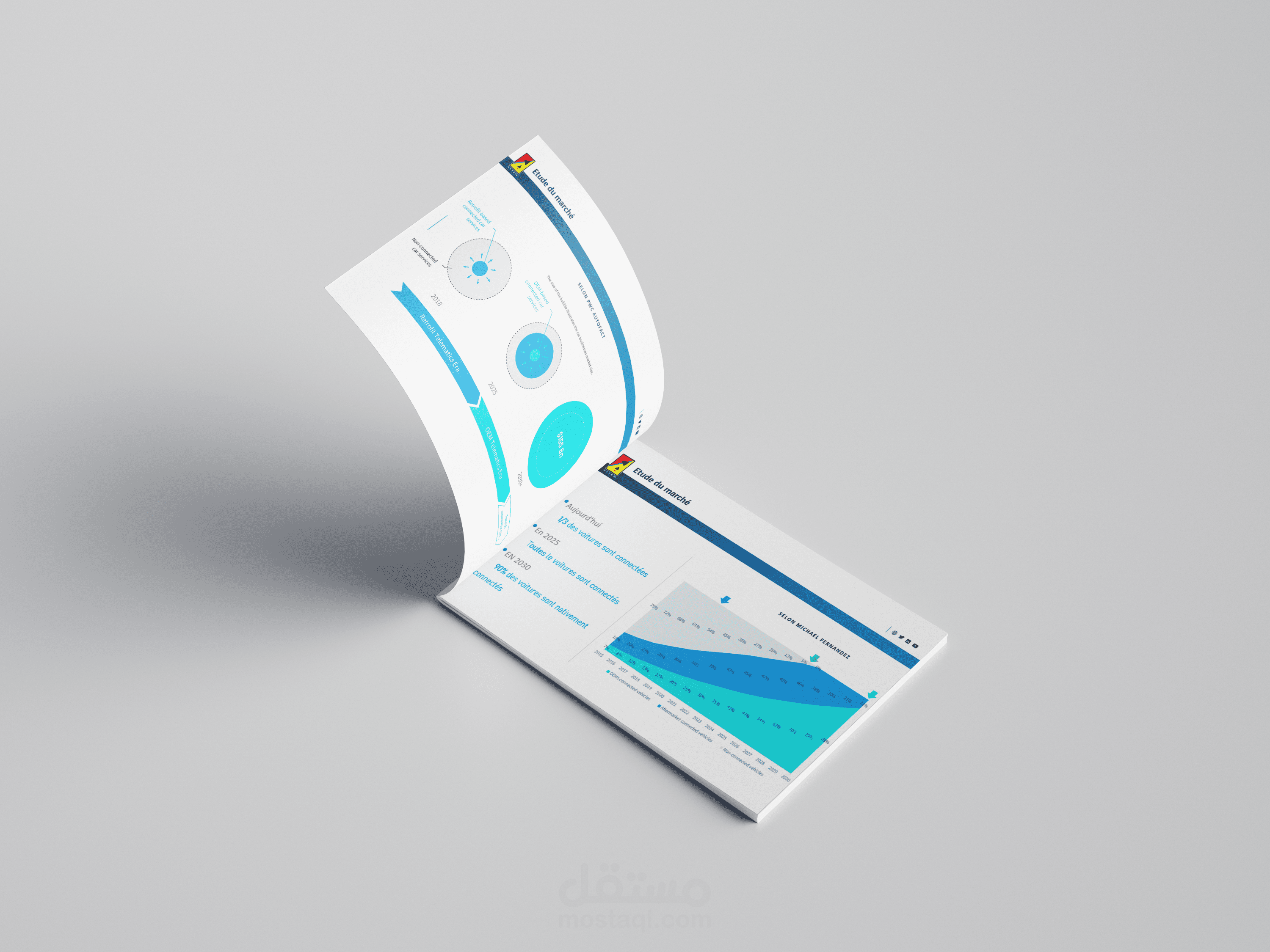 تصميم كتب و مجلات و تقارير سنوية