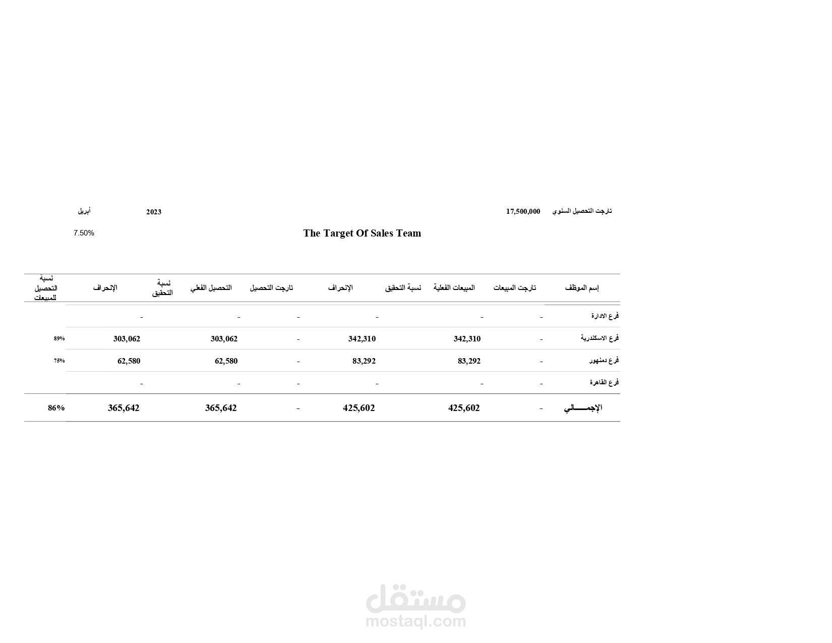 شيت عمل AMIC  لكل عملاء البيع و تارجت الفعلي خلال الشهر و تحصيلاتهم و مبيعاتهم فعلية