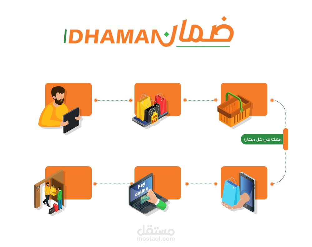 مقطع إعلاني لشركة خدمات  - إسطنبول / تركيا