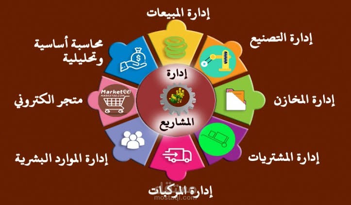 تركيب odoo على سيرفر اودو