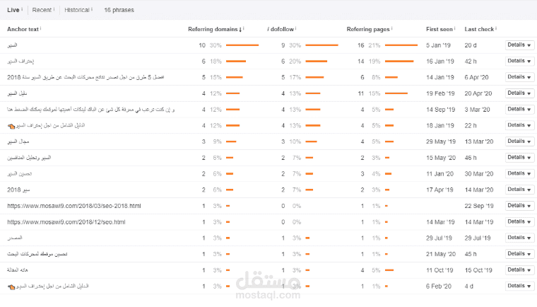 تصدر محركات البحث بقوة seo