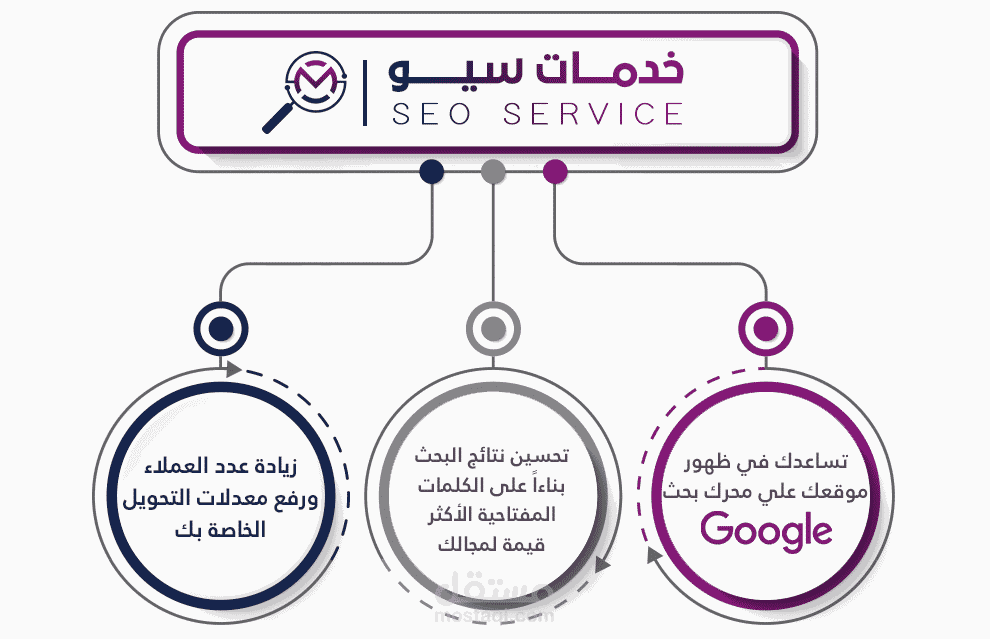 SEO لموقع خدماتي