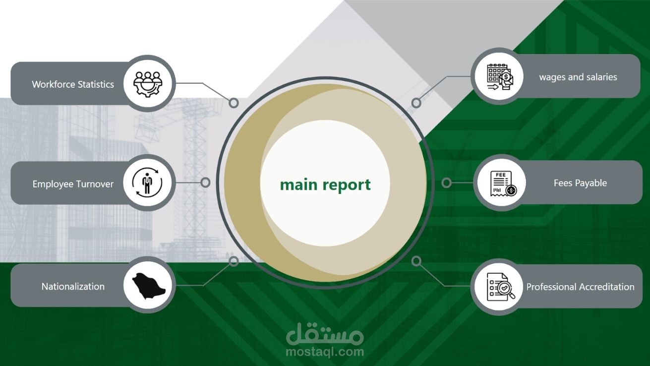 لوحة تحكم للموارد البشرية بواسطة Power Bi